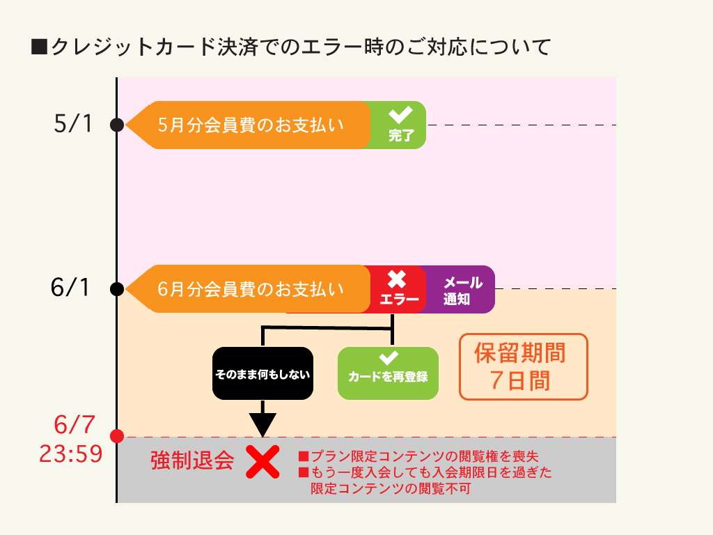 よくある質問｜ファンティア[Fantia]